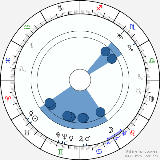 Ralph Murphy horoscope, astrology, sign, zodiac, date of birth, instagram