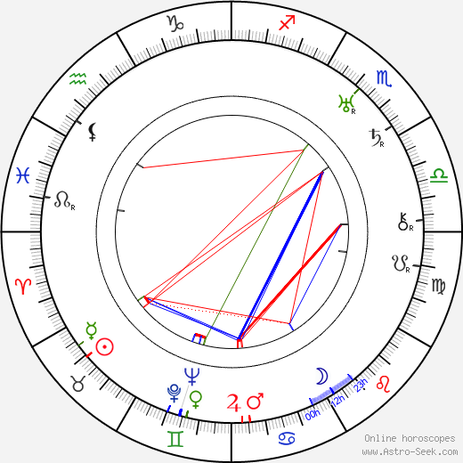 Ralph Murphy birth chart, Ralph Murphy astro natal horoscope, astrology