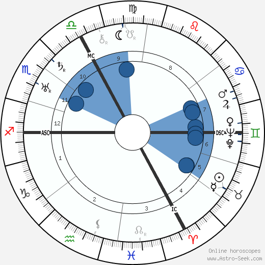 René Mayer wikipedia, biography, birth chart, instagram René Mayer wikipedia, horoscope, astrology, instagram