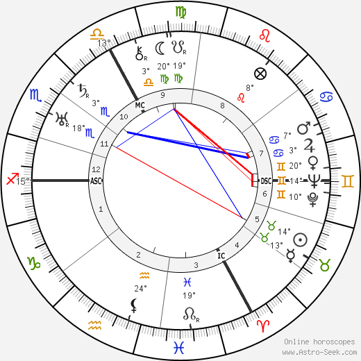 René Mayer birth chart, biography, wikipedia 2023, 2024