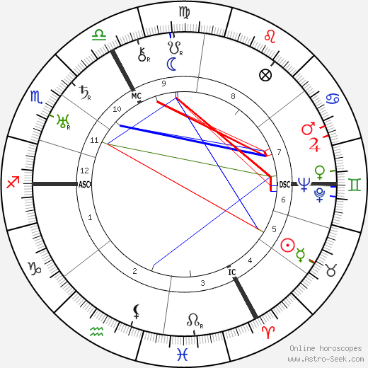 René Mayer birth chart, René Mayer astro natal horoscope, astrology