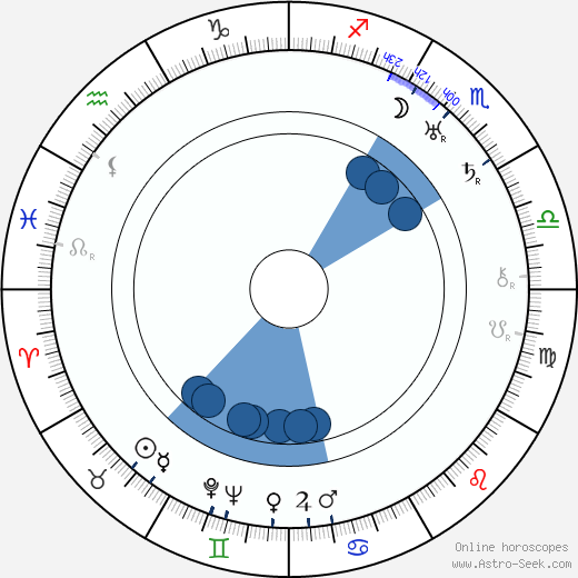 Richard Barthelmess horoscope, astrology, sign, zodiac, date of birth, instagram