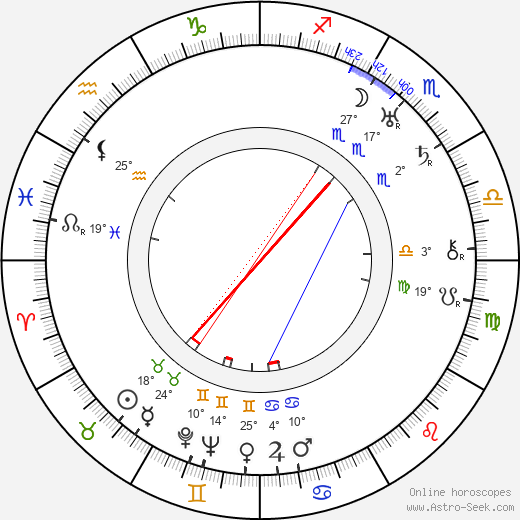 Richard Barthelmess birth chart, biography, wikipedia 2024, 2025