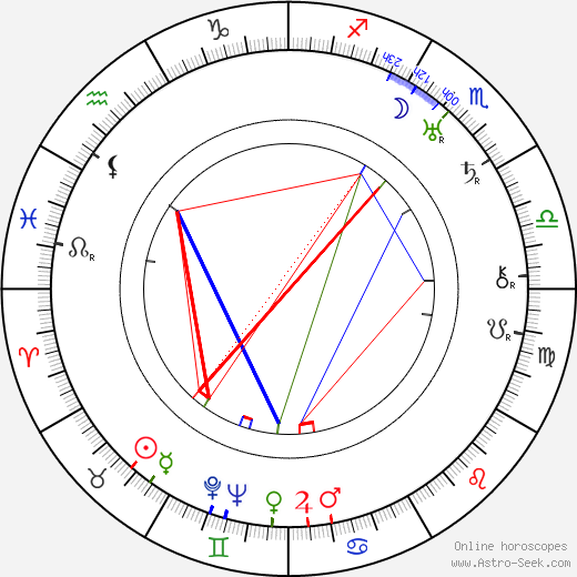 Richard Barthelmess birth chart, Richard Barthelmess astro natal horoscope, astrology