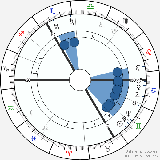 Rodolph Minkowski Oroscopo, astrologia, Segno, zodiac, Data di nascita, instagram