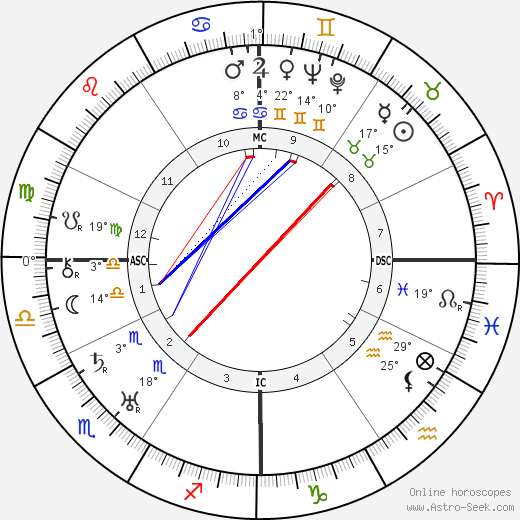 Rudolph Valentino birth chart, biography, wikipedia 2024, 2025
