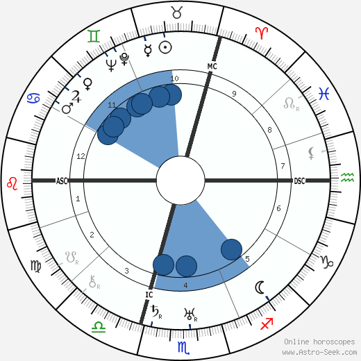 Toto Brugnon wikipedia, horoscope, astrology, instagram