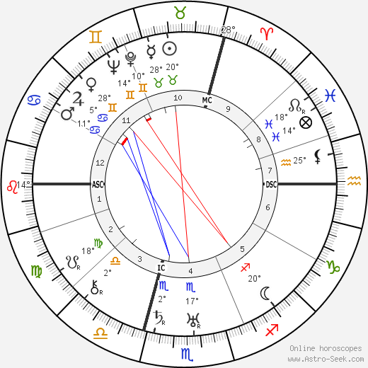 Toto Brugnon birth chart, biography, wikipedia 2024, 2025