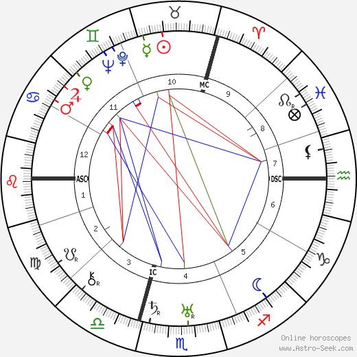 Toto Brugnon birth chart, Toto Brugnon astro natal horoscope, astrology