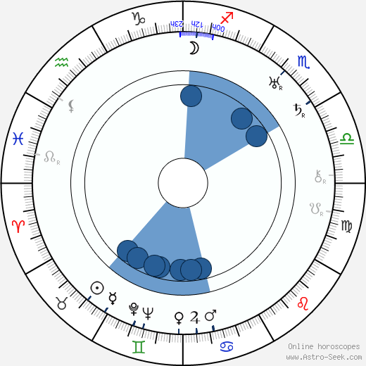 William Grant Still wikipedia, horoscope, astrology, instagram