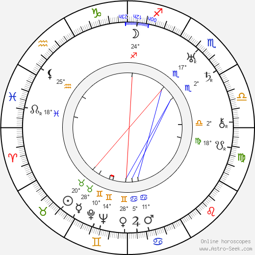 William Grant Still birth chart, biography, wikipedia 2024, 2025