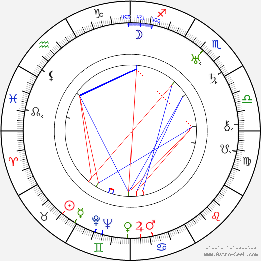 William Grant Still birth chart, William Grant Still astro natal horoscope, astrology