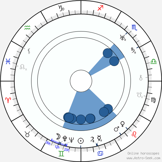 Alice Hechy wikipedia, biography, birth chart, instagram Alice Hechy wikipedia, horoscope, astrology, instagram