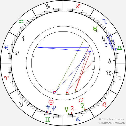 Bohumil Trnka birth chart, Bohumil Trnka astro natal horoscope, astrology