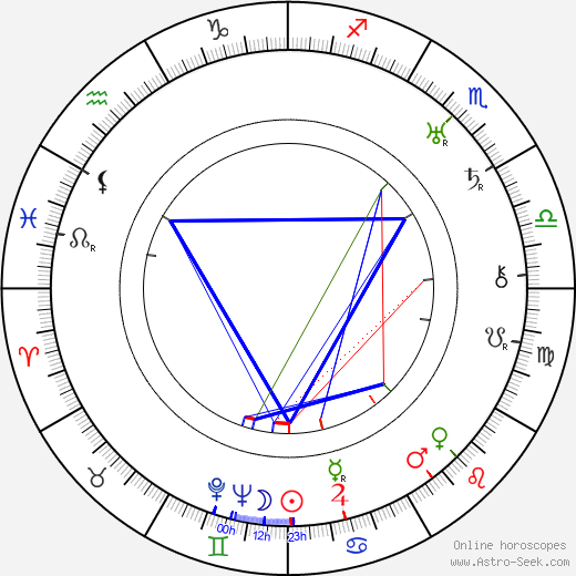 Ester Lindgren birth chart, Ester Lindgren astro natal horoscope, astrology