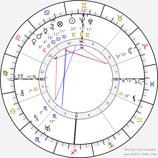 George MacLeod birth chart, biography, wikipedia 2024, 2025