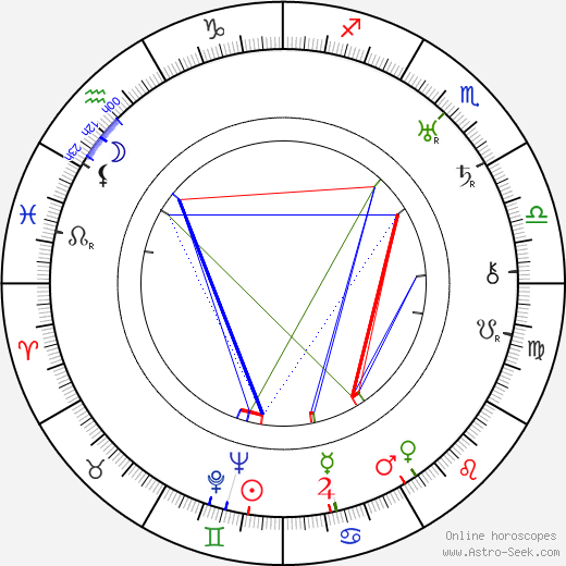 George Plues birth chart, George Plues astro natal horoscope, astrology