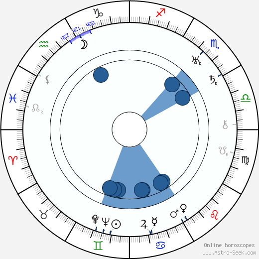Hattie McDaniel horoscope, astrology, sign, zodiac, date of birth, instagram