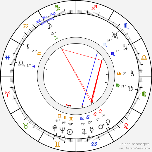 Hattie McDaniel birth chart, biography, wikipedia 2024, 2025