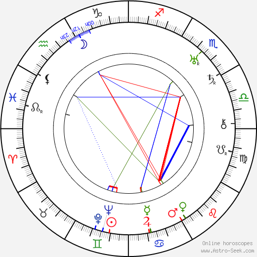 Hattie McDaniel birth chart, Hattie McDaniel astro natal horoscope, astrology