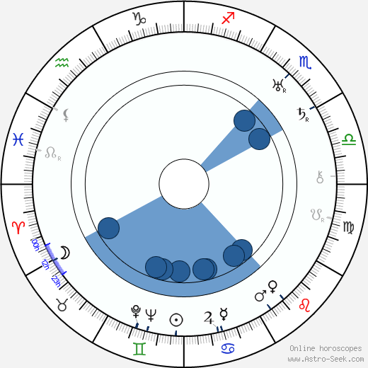 Ivan Lebedeff horoscope, astrology, sign, zodiac, date of birth, instagram