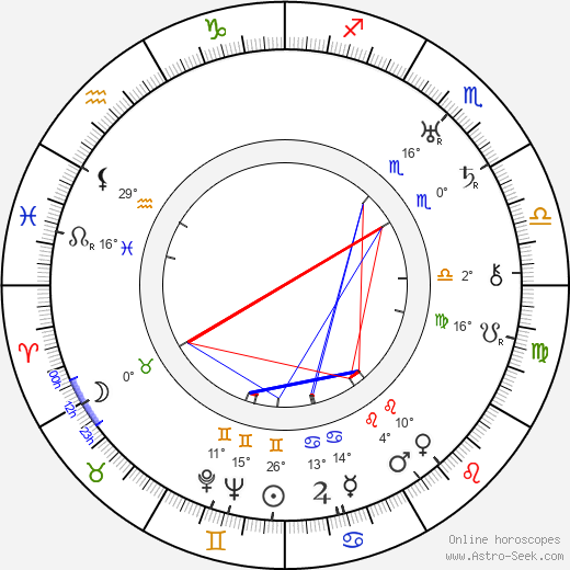 Ivan Lebedeff birth chart, biography, wikipedia 2024, 2025