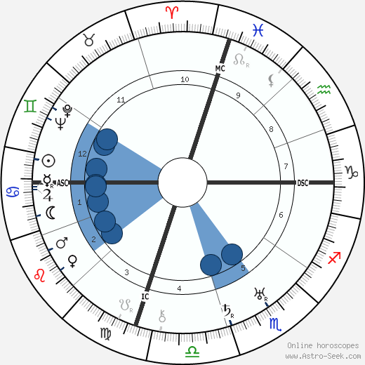 Jack Dempsey wikipedia, biography, birth chart, instagram Jack Dempsey wikipedia, horoscope, astrology, instagram
