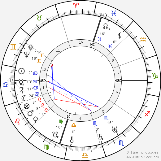 Jack Dempsey birth chart, biography, wikipedia 2024, 2025