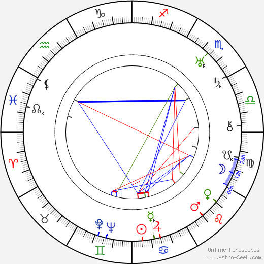 Jacques Deval birth chart, Jacques Deval astro natal horoscope, astrology