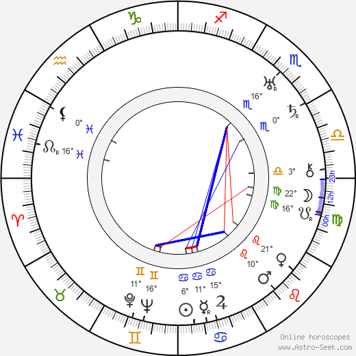 Kazimierz Sikorski birth chart, biography, wikipedia 2023, 2024