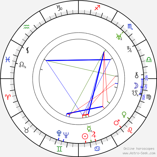 Kazimierz Sikorski birth chart, Kazimierz Sikorski astro natal horoscope, astrology