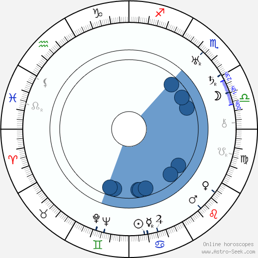 Margaret Boyd horoscope, astrology, sign, zodiac, date of birth, instagram