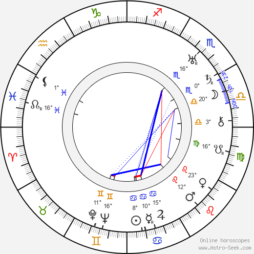 Margaret Boyd birth chart, biography, wikipedia 2024, 2025
