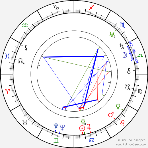 Margaret Boyd birth chart, Margaret Boyd astro natal horoscope, astrology