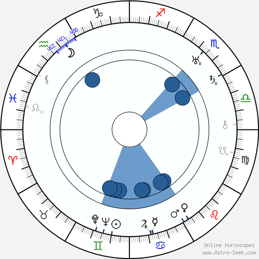 Nikolai Bulganin wikipedia, horoscope, astrology, instagram