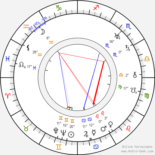 Nikolai Bulganin birth chart, biography, wikipedia 2023, 2024