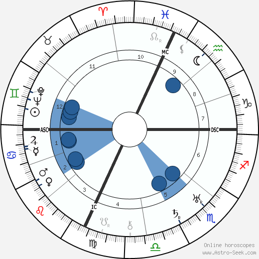 Robert Cutler wikipedia, biography, birth chart, instagram Robert Cutler wikipedia, horoscope, astrology, instagram