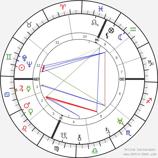 Robert Cutler birth chart, Robert Cutler astro natal horoscope, astrology