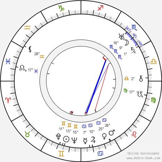 Russell Hicks birth chart, biography, wikipedia 2024, 2025