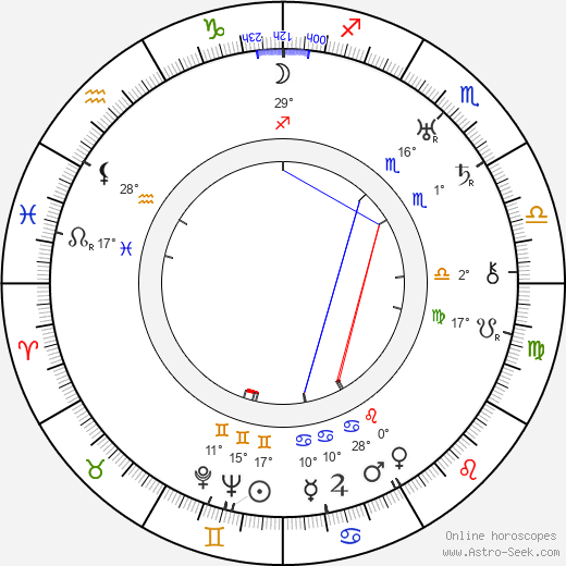 Santiago Bernabéu birth chart, biography, wikipedia 2024, 2025