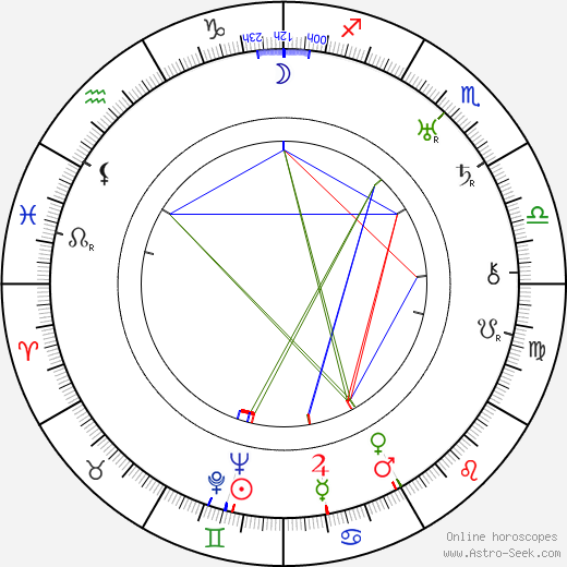 Santiago Bernabéu birth chart, Santiago Bernabéu astro natal horoscope, astrology