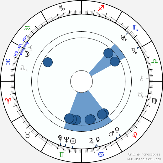 Theodor Pištěk horoscope, astrology, sign, zodiac, date of birth, instagram