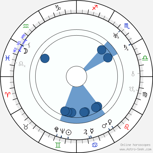 Theodor Pištěk wikipedia, horoscope, astrology, instagram