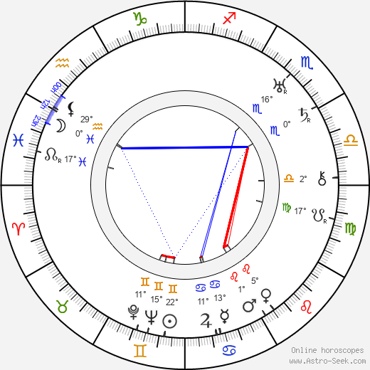 Theodor Pištěk birth chart, biography, wikipedia 2024, 2025