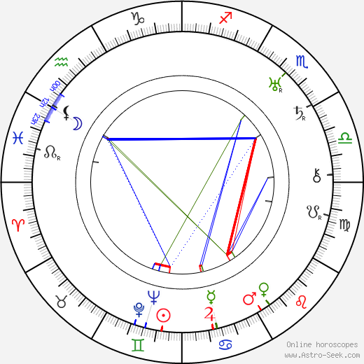 Theodor Pištěk birth chart, Theodor Pištěk astro natal horoscope, astrology