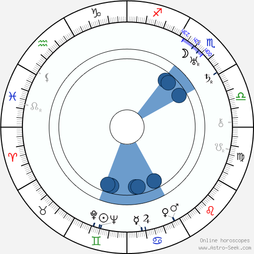 William Boyd wikipedia, horoscope, astrology, instagram