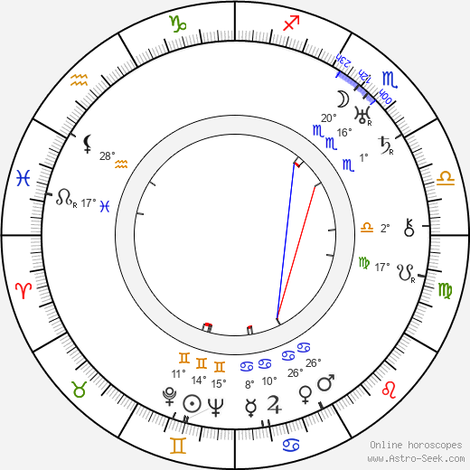 William Boyd birth chart, biography, wikipedia 2023, 2024