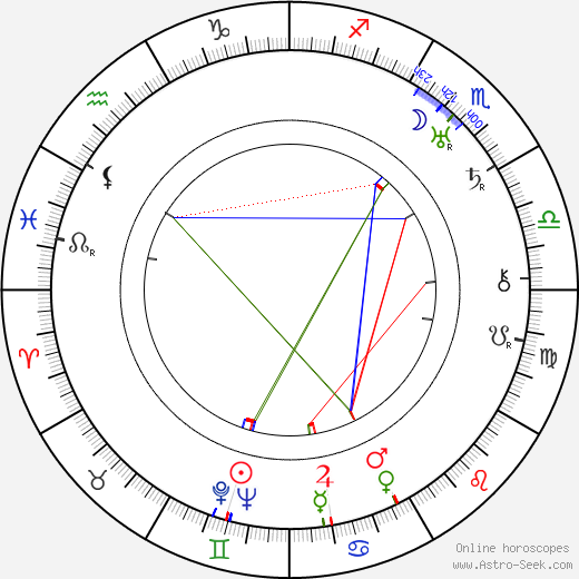 William Boyd birth chart, William Boyd astro natal horoscope, astrology