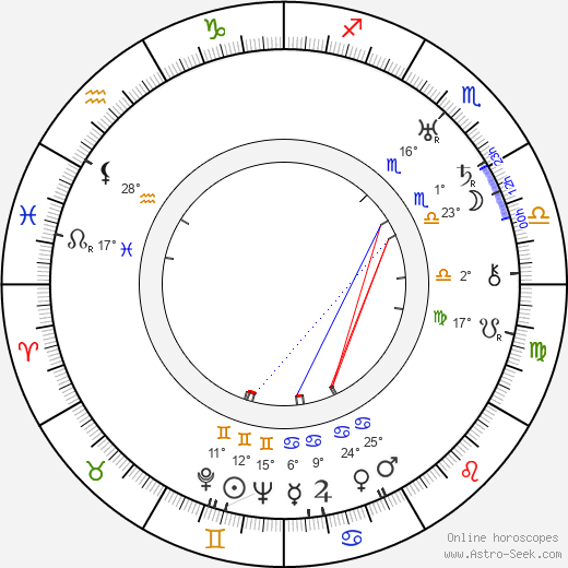 Zoltan Korda birth chart, biography, wikipedia 2024, 2025