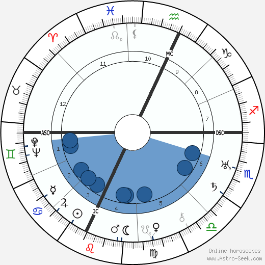 Adrianne Don Oroscopo, astrologia, Segno, zodiac, Data di nascita, instagram